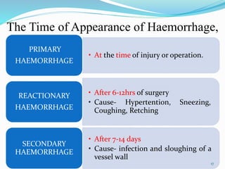 The Time of Appearance of Haemorrhage,
• At the time of injury or operation.
PRIMARY
HAEMORRHAGE
• After 6-12hrs of surgery
• Cause- Hypertention, Sneezing,
Coughing, Retching
REACTIONARY
HAEMORRHAGE
• After 7-14 days
• Cause- infection and sloughing of a
vessel wall
SECONDARY
HAEMORRHAGE
17
 