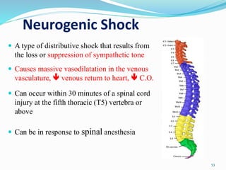 Neurogenic Shock
53
 A type of distributive shock that results from
the loss or suppression of sympathetic tone
 Causes massive vasodilatation in the venous
vasculature,  venous return to heart,  C.O.
 Can occur within 30 minutes of a spinal cord
injury at the fifth thoracic (T5) vertebra or
above
 Can be in response to spinal anesthesia
 