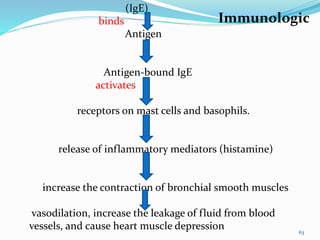 63
(IgE)
binds
Antigen
Antigen-bound IgE
activates
receptors on mast cells and basophils.
release of inflammatory mediators (histamine)
increase the contraction of bronchial smooth muscles
vasodilation, increase the leakage of fluid from blood
vessels, and cause heart muscle depression
Immunologic
 