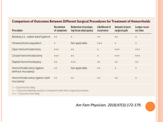 Am Fam Physician. 2018;97(3):172-179.
 
