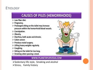 ETIOLOGY
Sedentary life style, Smoking and alcohol
Stress, Family history
 