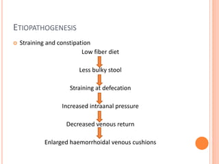ETIOPATHOGENESIS
 Straining and constipation
Low fiber diet
Less bulky stool
Straining at defecation
Increased intraanal pressure
Decreased venous return
Enlarged haemorrhoidal venous cushions
 