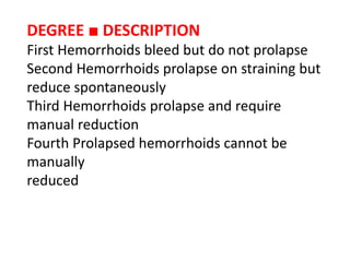 DEGREE ■ DESCRIPTION
First Hemorrhoids bleed but do not prolapse
Second Hemorrhoids prolapse on straining but
reduce spontaneously
Third Hemorrhoids prolapse and require
manual reduction
Fourth Prolapsed hemorrhoids cannot be
manually
reduced
 