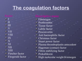 HAEMOSTASIS lecture Hematology Department .ppt
