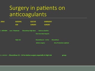 Surgery in patients on
anticoagulants
DRUG BLEEDING ELECTIVE EMERGENCY
RISK SURGERY SURGERY
1 .HEPARIN Low / Moderate Discontinue high dose Same as elective
Give low dose heparin
High risk Discontinue 6 – 12 hrs Discontinue
before surgery Give Protamine sulphate
2. L M W H -- Discontinue 12 – 24 hrs before surgery especially in high risk group
 