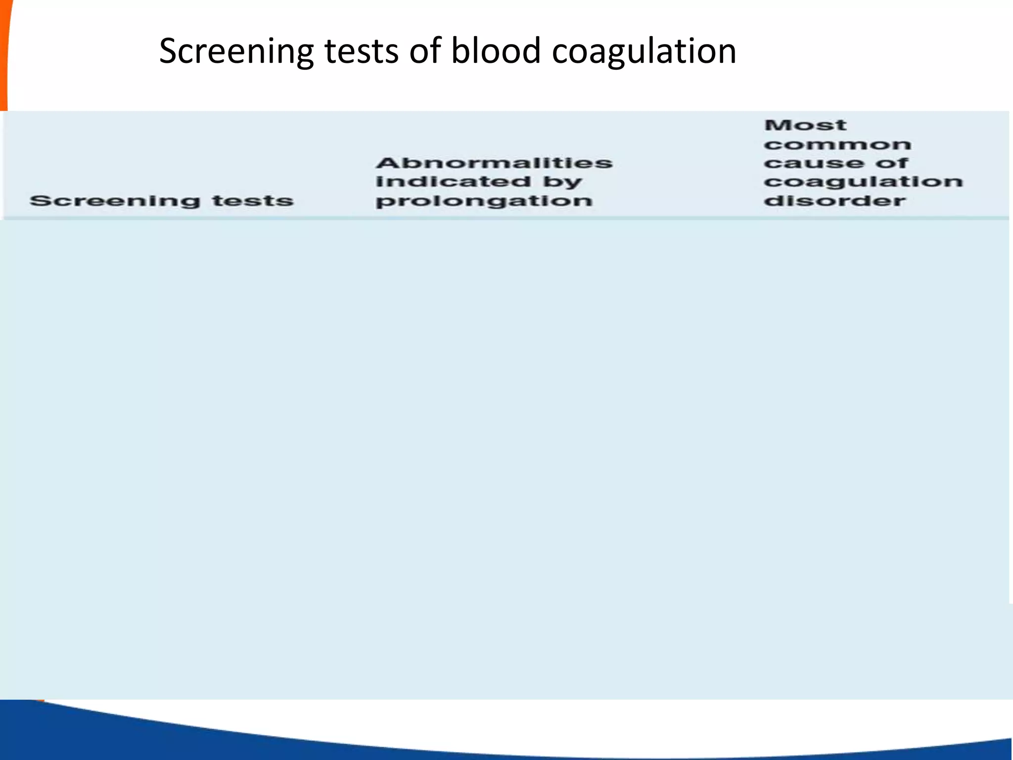 Screening tests of blood coagulation
 