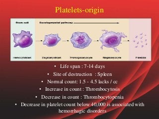 Platelets-origin
• Life span : 7-14 days
• Site of destruction : Spleen
• Normal count: 1.5 - 4.5 lacks / cc
• Increase in count : Thrombocytosis
• Decrease in count : Thrombocytopenia
• Decrease in platelet count below 40,000 is associated with
hemorrhagic disorders
 