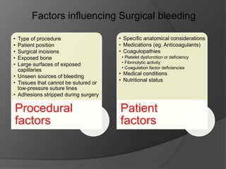 • Type of procedure
• Patient position
• Surgical incisions
• Exposed bone
• Large surfaces of exposed
capillaries
• Unseen sources of bleeding
• Tissues that cannot be sutured or
low-pressure suture lines
• Adhesions stripped during surgery
Procedural
factors
• Specific anatomical considerations
• Medications (eg. Anticoagulants)
• Coagulopathies
• Platelet dysfunction or deficiency
• Fibrinolytic activity
• Coagulation factor deficiencies
• Medical conditions
• Nutritional status
Patient
factors
Factors influencing Surgical bleeding
 