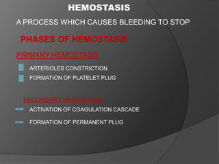 HEMOSTASIS
A PROCESS WHICH CAUSES BLEEDING TO STOP
PHASES OF HEMOSTASIS
PRIMARY HEMOSTASIS
ARTERIOLES CONSTRICTION
FORMATION OF PLATELET PLUG
SECONDARY HEMOSTASIS
ACTIVATION OF COAGULATION CASCADE
FORMATION OF PERMANENT PLUG
 