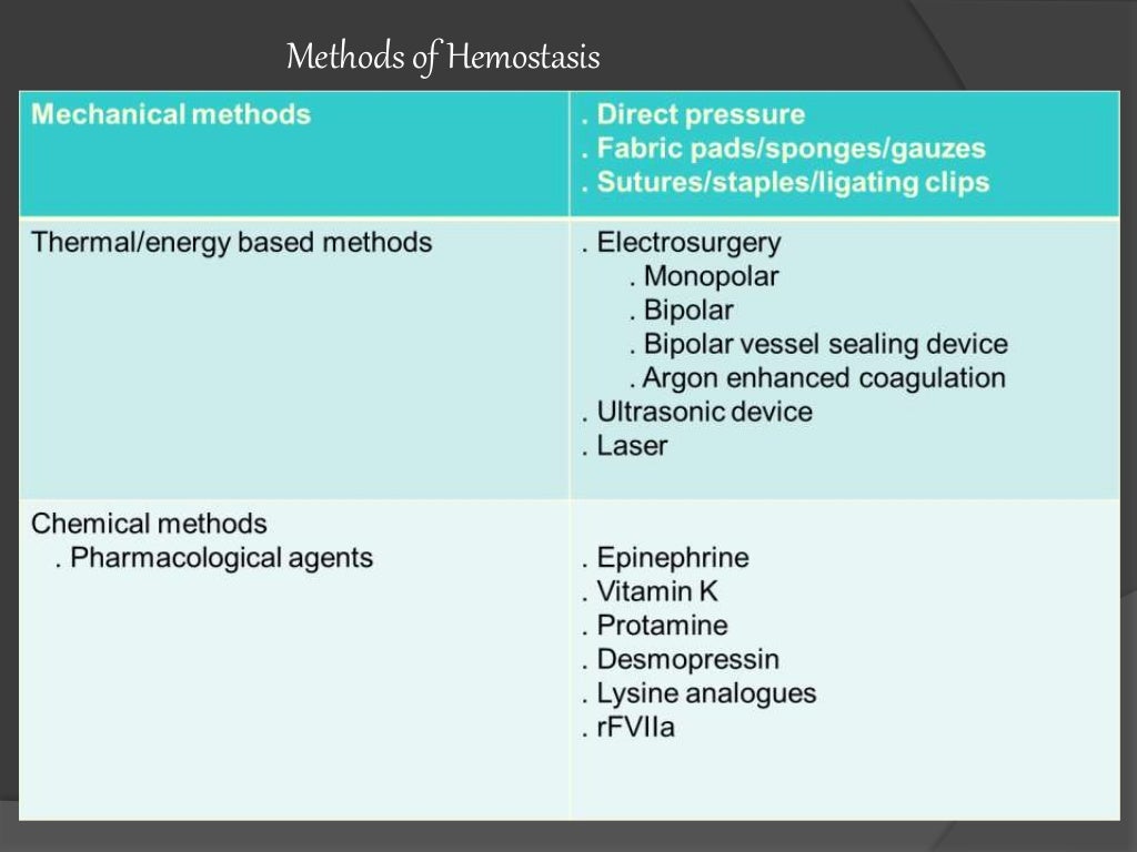 Haemostatic agent used in dentistry to control bleeding