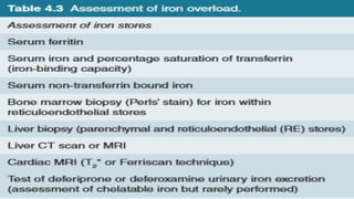 HAEM; Types, Diagnosis and Management of Iron Overload.pptx