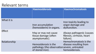 HAEM; Types, Diagnosis and Management of Iron Overload.pptx