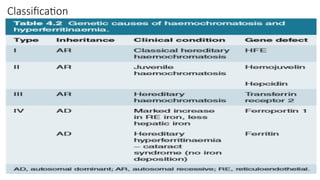 HAEM; Types, Diagnosis and Management of Iron Overload.pptx