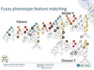 The Monarch Initiative: A semantic phenomics approach to disease discovery