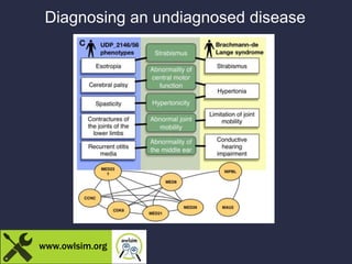 Diagnosing an undiagnosed disease
www.owlsim.org
 