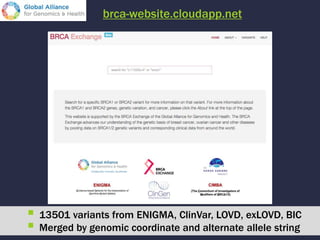 brca-website.cloudapp.net
 13501 variants from ENIGMA, ClinVar, LOVD, exLOVD, BIC
 Merged by genomic coordinate and alternate allele string
 