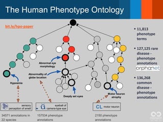 Phenotype Code Deep phenotyping to aid identification of coding & non-coding rare ...