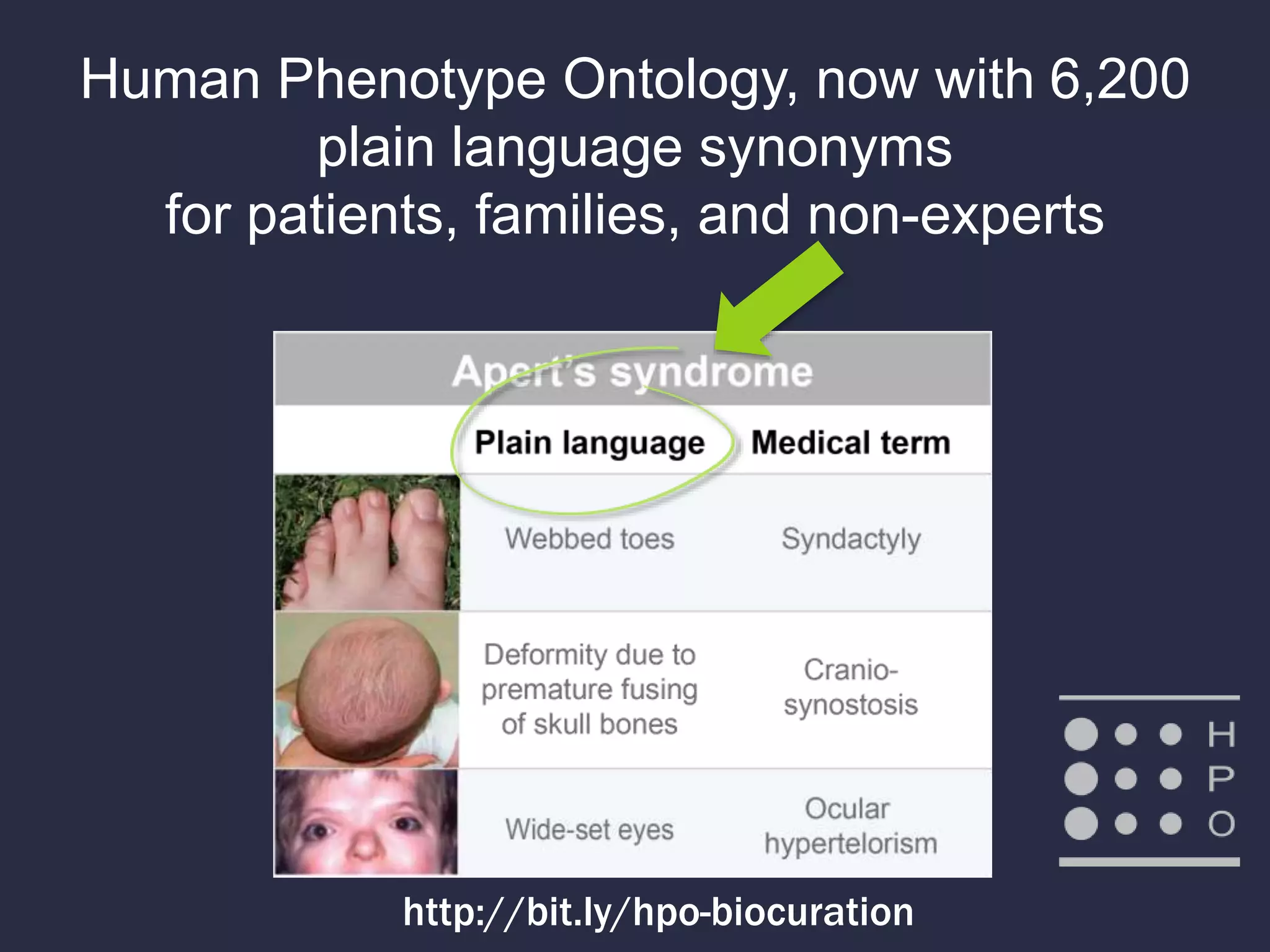 Human Phenotype Ontology, now with 6,200
plain language synonyms
for patients, families, and non-experts
http://bit.ly/hpo-biocuration
 