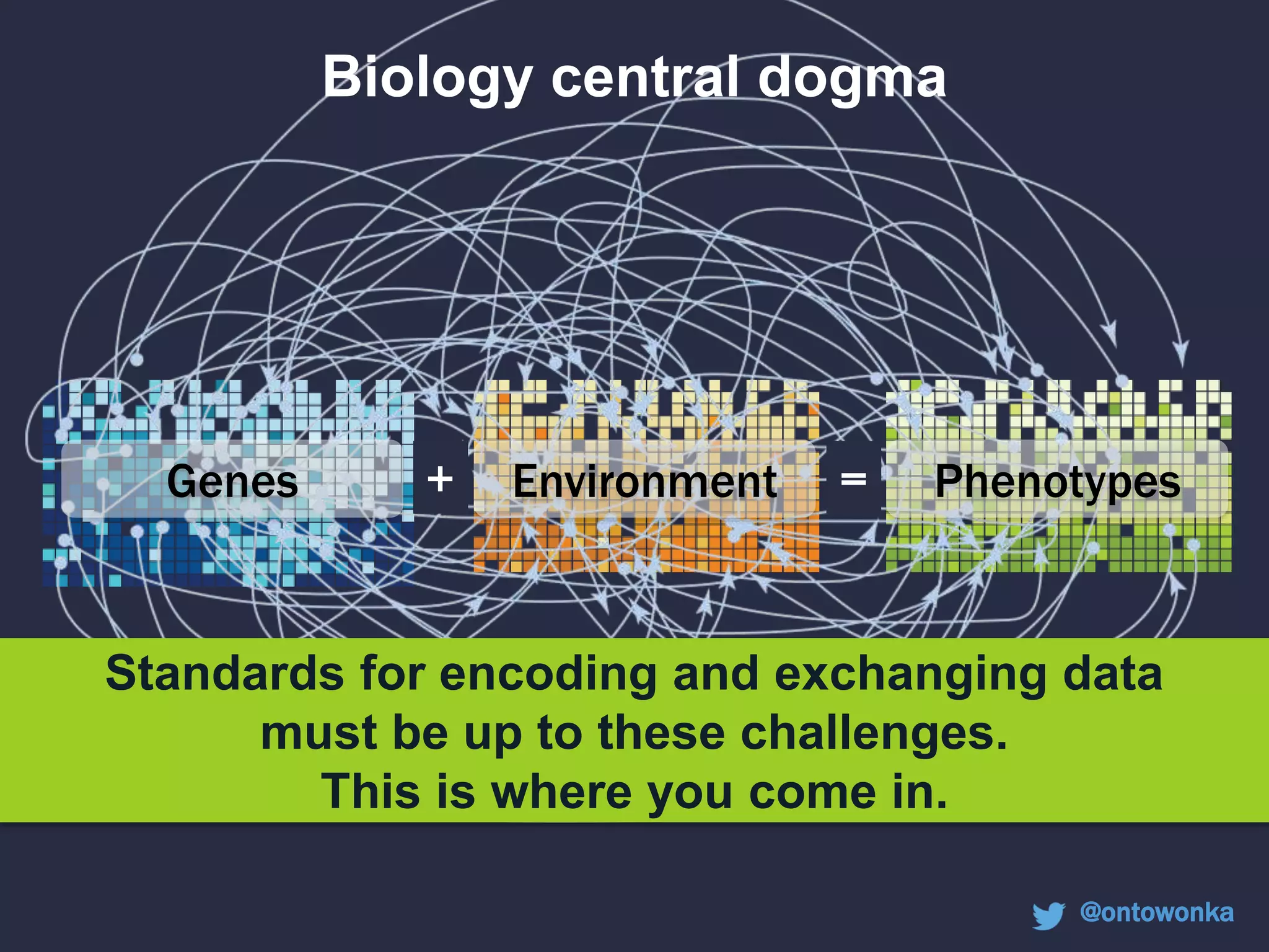 Genes Environment Phenotypes+ =
Biology central dogma
Standards for encoding and exchanging data
must be up to these challenges.
This is where you come in.
@ontowonka
 
