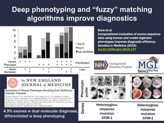 Deep phenotyping and “fuzzy” matching
algorithms improve diagnostics
Bone et al.
Computational evaluation of exome sequenc...