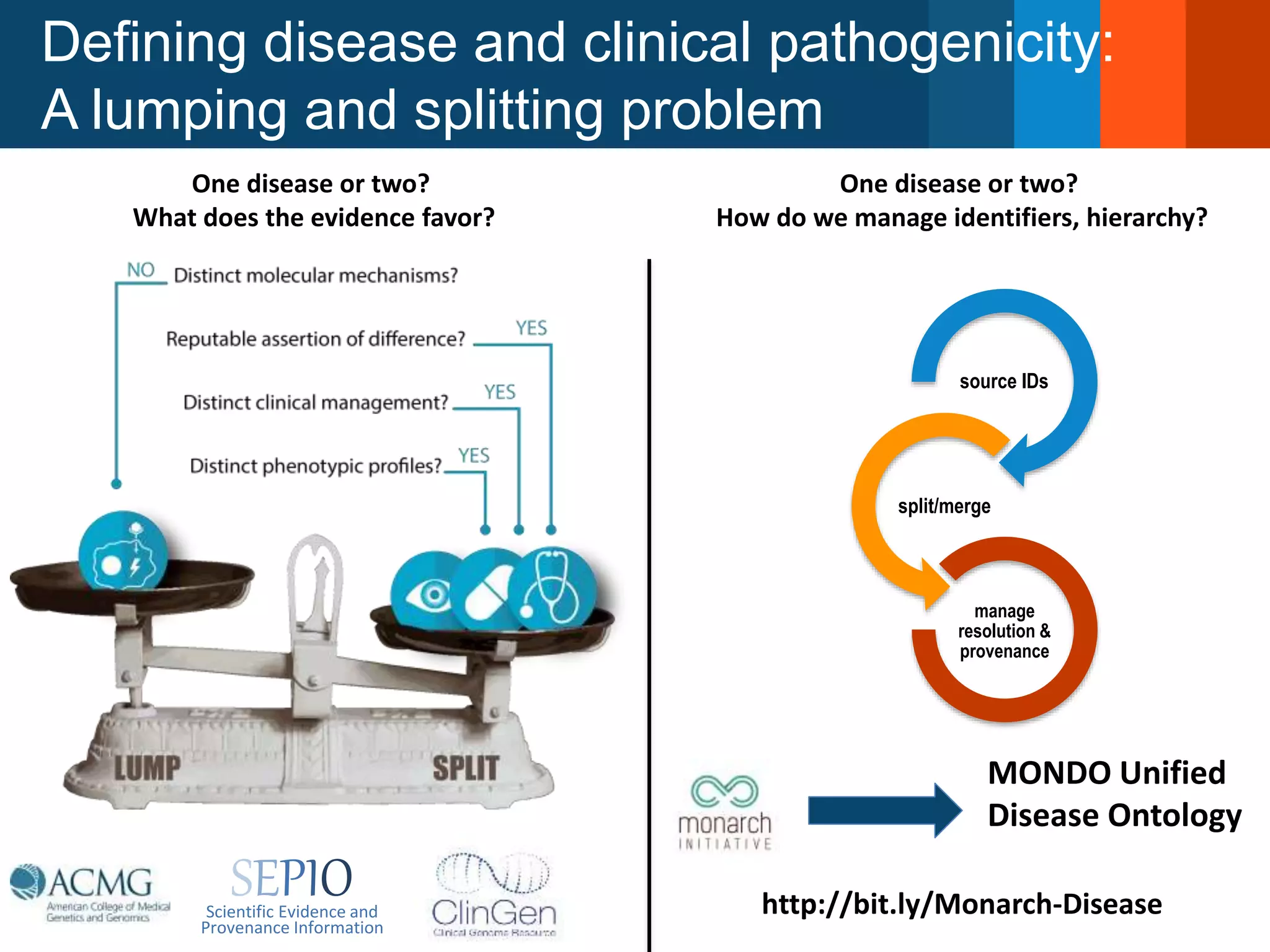 Defining disease and clinical pathogenicity:
A lumping and splitting problem
source IDs
split/merge
manage
resolution &
provenance
MONDO Unified
Disease Ontology
SEPIOScientific Evidence and
Provenance Information
One disease or two?
What does the evidence favor?
One disease or two?
How do we manage identifiers, hierarchy?
http://bit.ly/Monarch-Disease
 