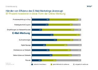 E-Mail-Marketing

Händler von Effizienz des E-Mail-Marketings überzeugt:
97 Prozent investieren in diese Form der Online-Werbung
Produktempfehlung im Shop

36%

Rabattgutschein/Coupons

Empfehlungen von Netzwerkfreunden

58%

34%

49%

21%

65%

E-Mail-Werbung

E-Mail-Werbung

51%

Digital Signage

29%

Werbebanner auf Webseite

Pop-ups
Quelle: bvh
Copyright 2013 TWT

sinkende Investitionen

14%

16%

29%

43%

42%

20%

33%

43%

36%

Werbe-Videos auf Webseite

16%

53% 3%

44%

Suchwortanzeigen

6%

39%

30%

gleichbleibende Investitionen

21%

18%

50%

steigende Investitionen

 