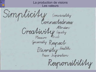 La production de visions Les valeurs 