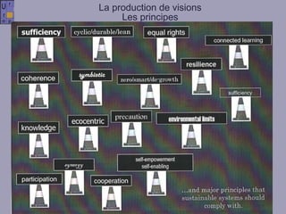 La production de visions Les principes 
