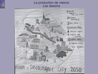 La production de visions Les dessins 