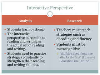 Analysis Research
 Students learn by doing
 The interactive
perspective in relation to
reading and writing is
the actual act of reading
and writing.
 Students need to practice
strategies constantly to
strengthen their reading
and writing abilities.
 Teachers must teach
strategies such as
decoding and fluency
 Students must be
metacognitive
 ―thinking about how one
attacks the text‖ (Laureate
Education Inc., 2010d).
Interactive Perspective
 
