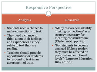 Analysis Research
 Students need a chance to
make connections to text.
 They need a chance to
think about their feelings
and experiences as they
relate to text they are
reading.
 Teachers should provide
opportunities for students
to respond to text in an
assortment of ways.
 ―Many researchers identify
‗making connections‘ as a
strategy necessary for
meaning constructivism‖
(Clyde, 2003, pp.158).
 ―For students to become
engaged lifelong readers
they must be affected on
personal and emotional
levels‖ (Laureate Education
Inc., 2010d).
Responsive Perspective
 