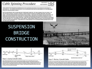 SUSPENSION BRIDGE CONSTRUCTION<br />