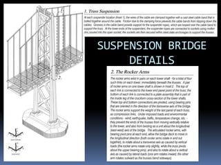 SUSPENSION BRIDGE DETAILS<br />