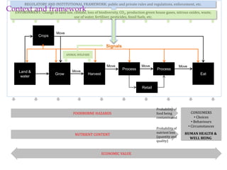 Integrating food safety and nutrition assessments in livestock and fish value chains
