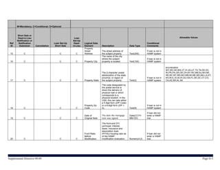 M=Mandatory; C=Conditional; O=Optional



       Short Sale or
        Deed-in-Lieu                                   Loan                                                                                                 Allowable Values
       Notification or                                Set-Up
 Ref    Notification                    Loan Set-Up    Deed-    Logical Data                                                 Conditional
 ID      Extension       Cancellation    Short Sale   in-Lieu   Element          Description                  Data Type      Comments
                                                                Property
                                                                Street           The street address of                       If loan is not in
  15         C                              C           C       Address          the subject property.        Text(200)      HAMP system
                                                                                 The name of the city
                                                                                 where the subject                           If loan is not in
  16         C                              C           C       Property City    property is located.         Text(100)      HAMP system

                                                                                                                                                 enumeration:
                                                                                                                                                 WY,WV,WI,WA,VT,VI,VA,UT,TX,TN,SD,SC,
                                                                                 The 2-character postal                                          RI,PR,PA,OR,OK,OH,NY,NV,NM,NJ,NH,NE,
                                                                                 abbreviation of the state,                                      ND,NC,MT,MS,MO,MN,MI,ME,MD,MA,LA,KY,
                                                                                 province, or region of                      If loan is not in   KS,IN,IL,ID,IA,HI,GU,GA,FL,DE,DC,CT,CO,
  17         C                              C           C       Property State   the subject property.        Text(2)        HAMP system         CA,AZ,AR,AL,AK

                                                                                 The code designated by
                                                                                 the postal service to
                                                                                 direct the delivery of
                                                                                 physical mail or which
                                                                                 corresponds to a
                                                                                 physical location. In the
                                                                                 USA, this can take either
                                                                                 a 5 digit form (ZIP Code)
                                                                Property Zip     or a 9-digit form (ZIP +                    If loan is not in
  18         C                              C           C       Code             4).                          Text(9)        HAMP system

                                                                                                                             If loan did not
                                                                Date of          The date the mortgage        Date(CCYY-     enter a HAMP
  19         C                              C           C       Original Note    note was signed.             MM-DD)         trial.

                                                                                 The front-end DTI
                                                                                 (principal, interest,
                                                                                 taxes, insurance and
                                                                                 association dues
                                                                Front Ratio      (PITIA)) housing ratio as                   If loan did not
                                                                Before           of the HAMP                                 enter a HAMP
  20         C                              C           C       Modification     modification evaluation.     Numeric(4,2)   trial.




Supplemental Directive 09-09                                                                                                                                                    Page D-3
 