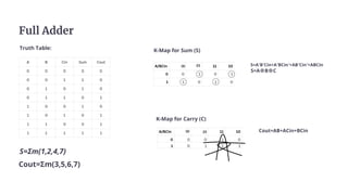 Design and Implementation of Half Adder & Full Adder using Verilog HDL ...