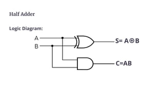 Design and Implementation of Half Adder & Full Adder using Verilog HDL ...