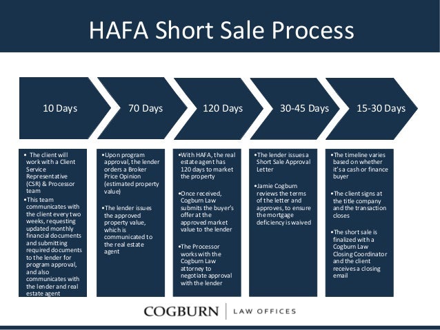 hafa short sale process flowchart