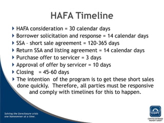 HAFA consideration = 30 calendar days Borrower solicitation and response = 14 calendar days SSA – short sale agreement = 120-365 days  Return SSA and listing agreement = 14 calendar days Purchase offer to servicer = 3 days Approval of offer by servicer = 10 days Closing  = 45-60 days The intention  of the program is to get these short sales done quickly.  Therefore, all parties must be responsive and comply with timelines for this to happen. 