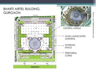 BHARTI AIRTEL BUILDING,
GURGAON
CENTRAL ATRIUM
WORKING
SPACE
PERIPHERAL
CORES
HUGE LANDSCAPED
GARDENS
Source:www.hafeezcontracter.com
 