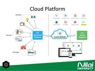 IoT Introduction | PPTX