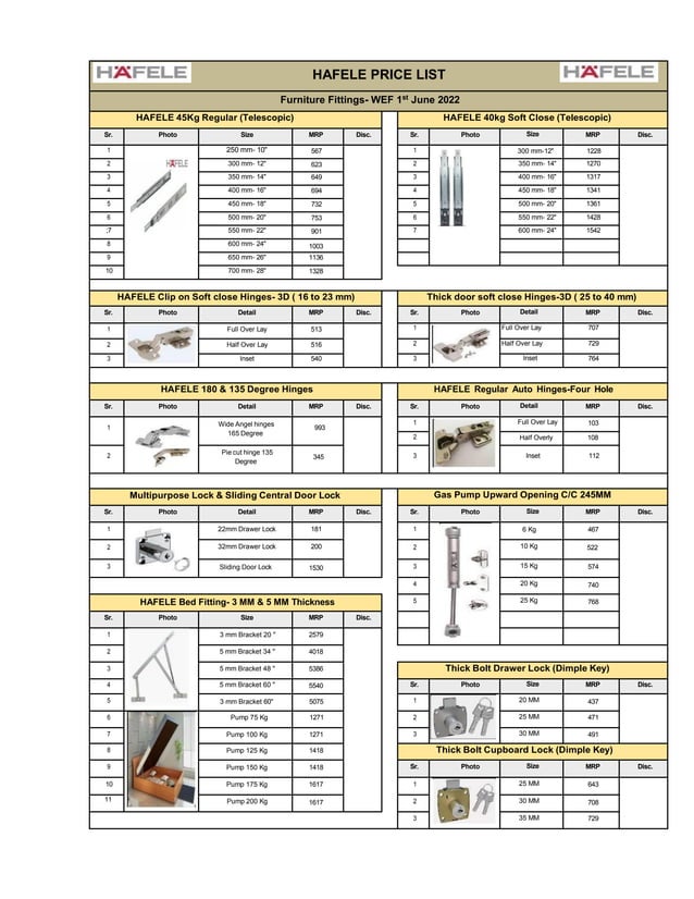 Hafele Pricelist 2022FF.pdf