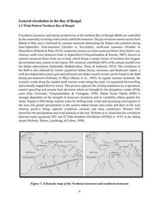 Implementation of a high-resolution regional ocean modeling system ...