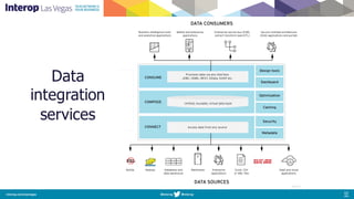 Data
integration
services
 