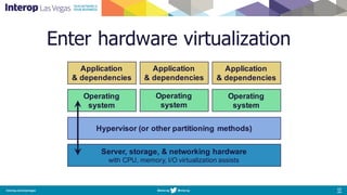 Enter hardware virtualization
Server, storage, & networking hardware
with CPU, memory, I/O virtualization assists
Hypervisor (or other partitioning methods)
Application
& dependencies
Application
& dependencies
Application
& dependencies
Operating
system
Operating
system
Operating
system
 
