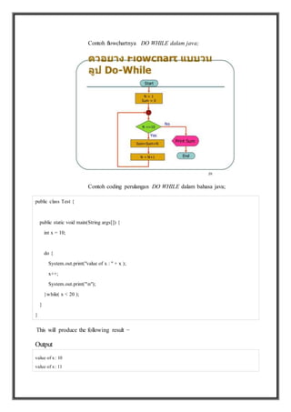 Contoh flowchartnya DO WHILE dalam java;
Contoh coding perulangan DO WHILE dalam bahasa java;
public class Test {
public static void main(String args[]) {
int x = 10;
do {
System.out.print("value of x : " + x );
x++;
System.out.print("n");
}while( x < 20 );
}
}
This will produce the following result −
Output
value of x: 10
value of x: 11
 