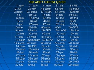 Hafiza ppt | PPT