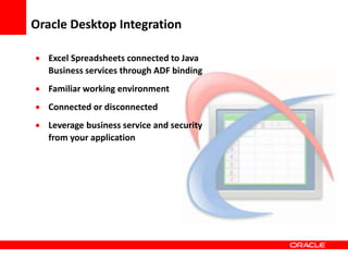 Copyright © 2006 Oracle Corporation
 Excel Spreadsheets connected to Java
Business services through ADF binding
 Familiar working environment
 Connected or disconnected
 Leverage business service and security
from your application
Oracle Desktop Integration
 