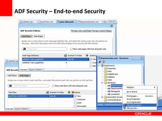 Copyright © 2006 Oracle Corporation
ADF Security – End-to-end Security
 