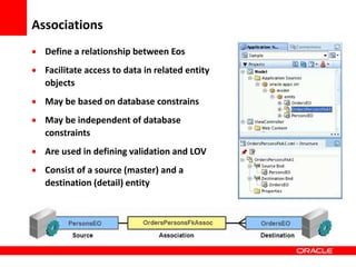 Copyright © 2006 Oracle Corporation
Associations
 Define a relationship between Eos
 Facilitate access to data in related entity
objects
 May be based on database constrains
 May be independent of database
constraints
 Are used in defining validation and LOV
 Consist of a source (master) and a
destination (detail) entity
 